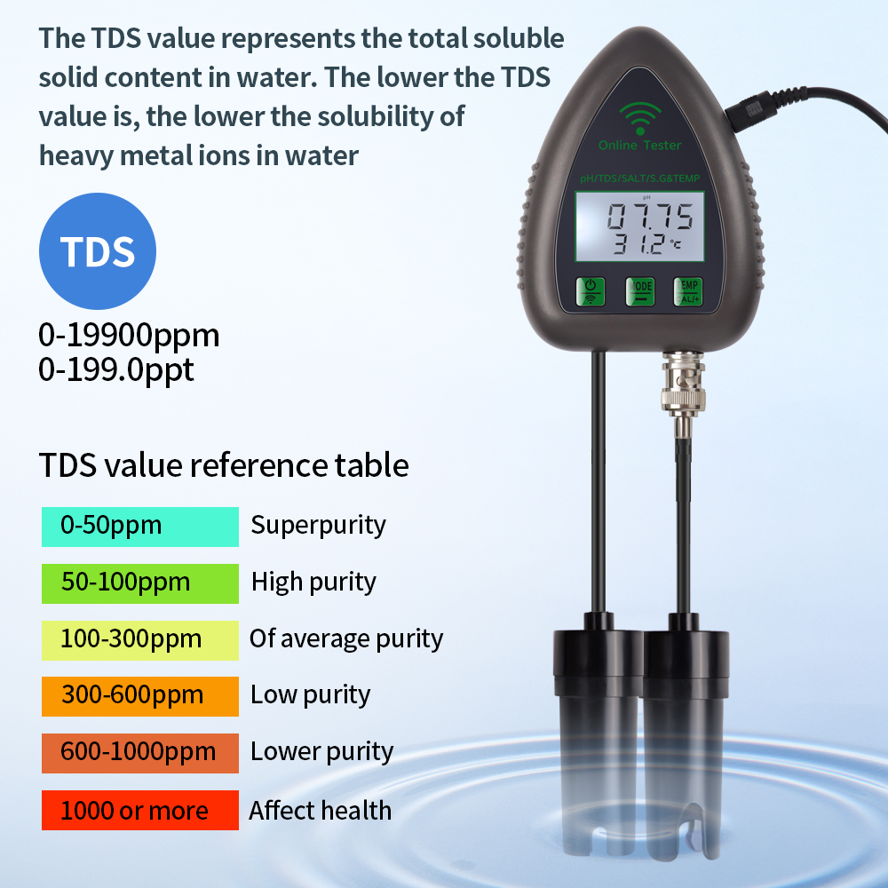 Tuya WiFi 5 in 1 TDS/EC/เกลือ/ - Ph Meter Digital Water Tester บทวิจารณ์และราคา