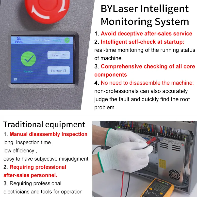 เครื่องมาร์คกิ้งด้วยเลเซอร์ไฟเ - Fiber Laser Marking Machine 30W บทวิจารณ์และราคา